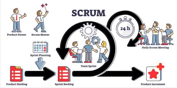 SCRUM Master Course